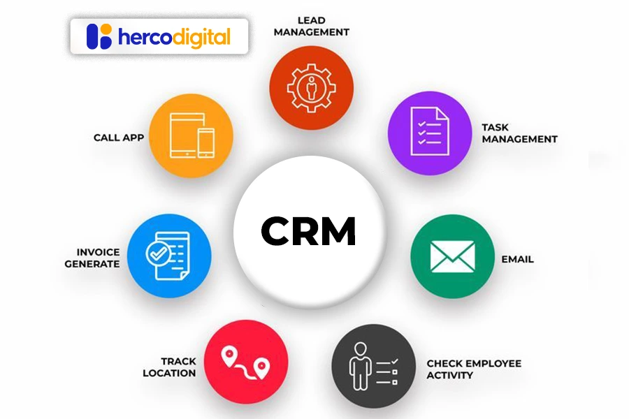 software crm