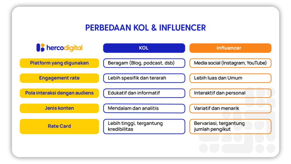 perbedaan kol dan influencer, Rangkuman Perbedaan KOL dan Influencer Marketing