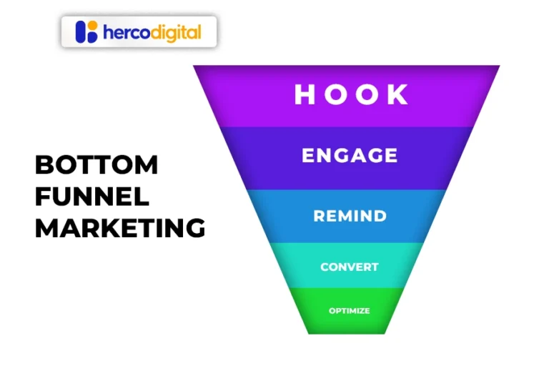 bottom funnel marketing