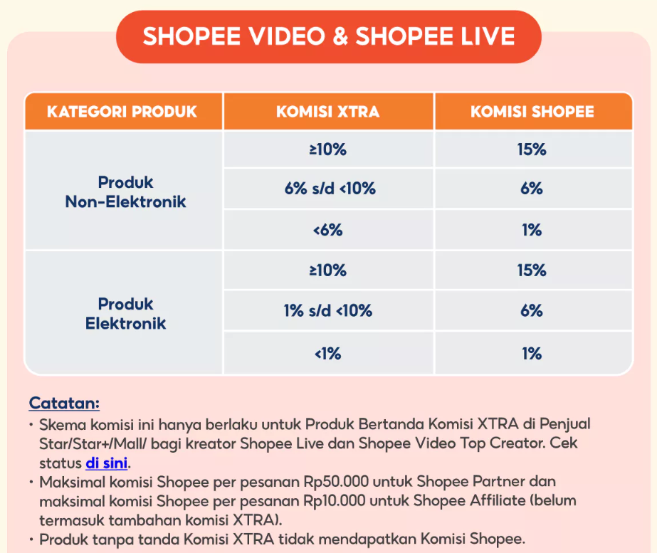 cara Menggunakan Shopee Affiliate bagi Pemula, Cara Menggunakan Shopee Affiliate bagi Pemula